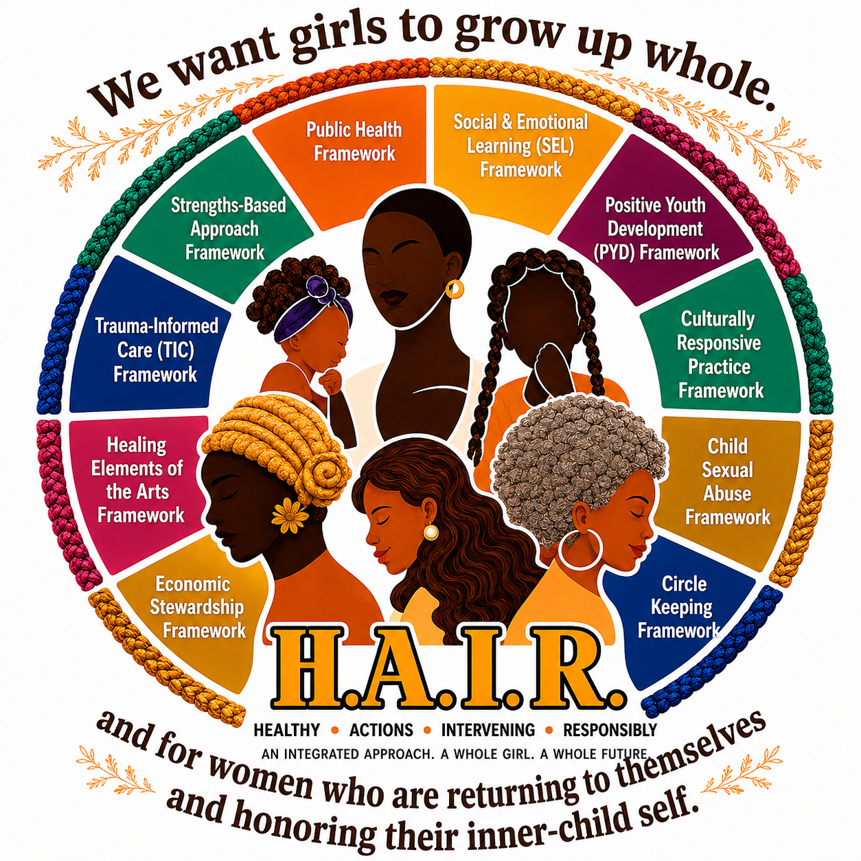 HAIR Logo